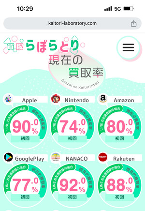 買取らぼらとりでの申し込みの流れ-1