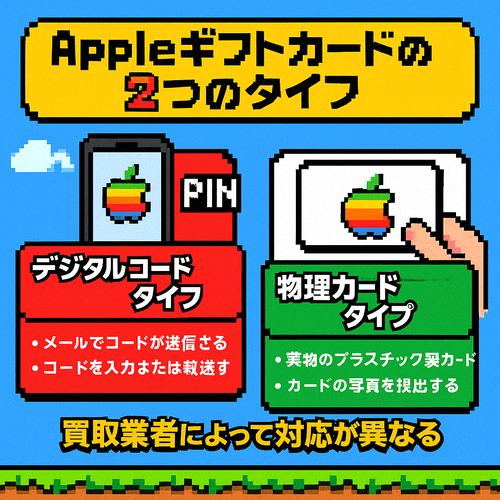 Appleギフトカードの種類と買取対応の違いに注意