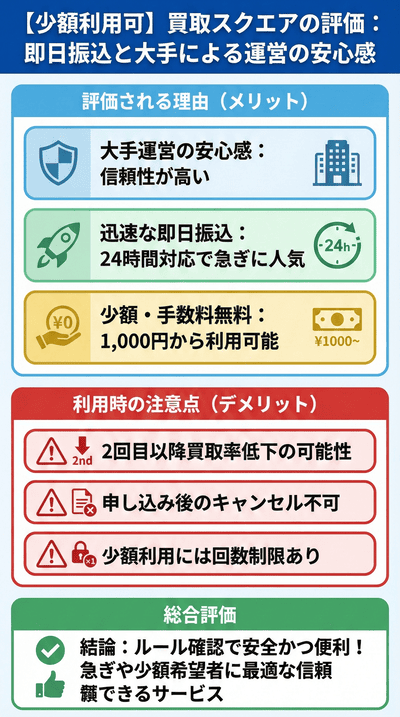 【少額OK】買取スクエアの評判：即日振込と大手運営の安心感