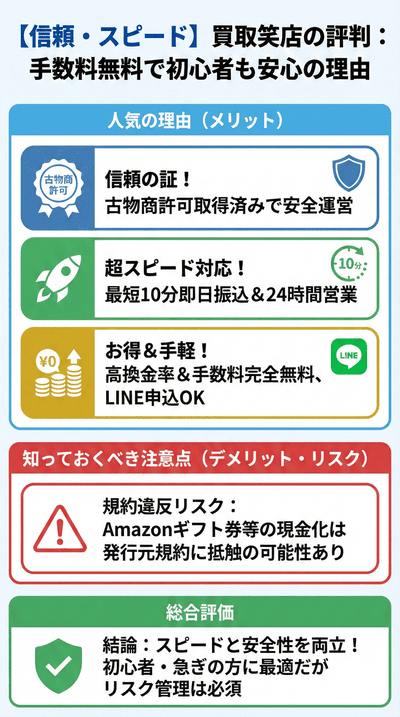 【信頼・スピード】買取笑店の評判：手数料無料で初心者も安心の理由