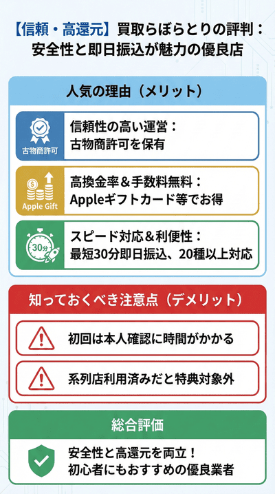 買取らぼらとりの評判:安全性と即日振込が魅力の優良店