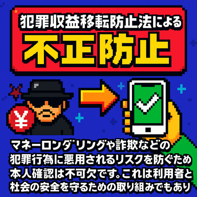 犯罪収益移転防止法による不正防止