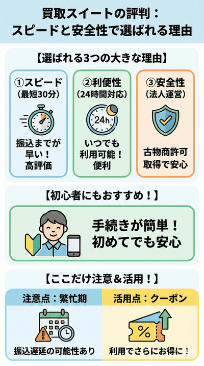 【解説】買取スイートの評判は？スピードと安全性で選ばれる理由