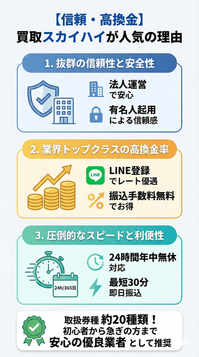 買取スカイハイの評判：即日振込と安全性が人気の理由