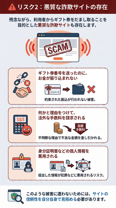 リスク2:悪質な詐欺サイトの存在