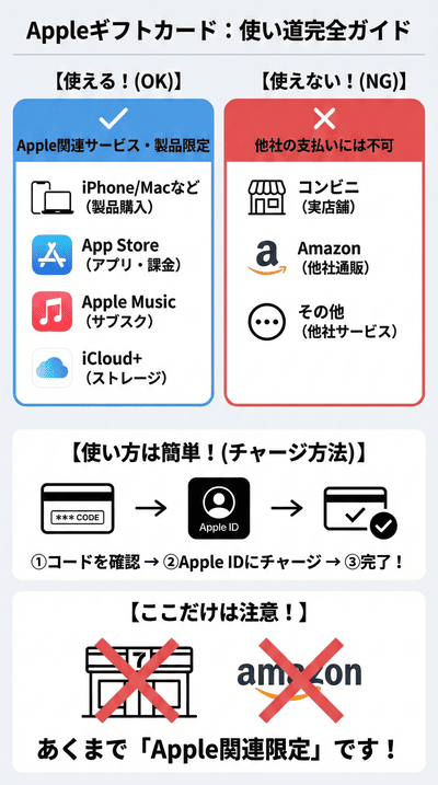 【解説】Appleギフトカードの使い道完全ガイド