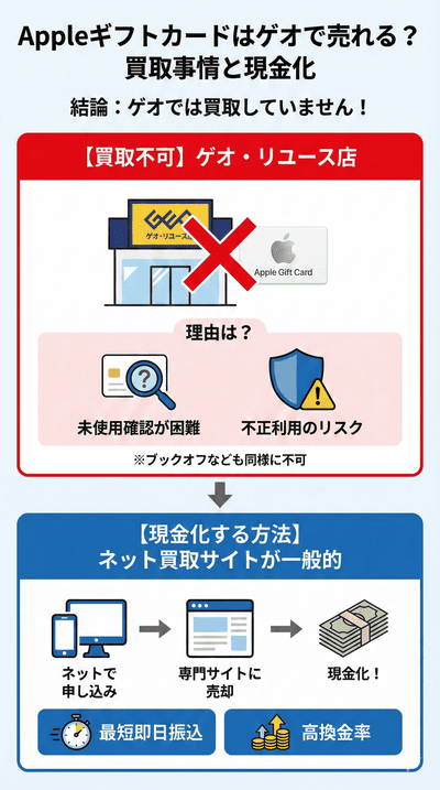 【解説】Appleギフトカードはゲオで売れる？買取事情と現金化の方法